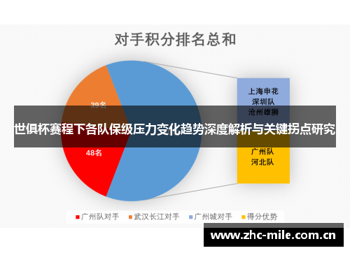 世俱杯赛程下各队保级压力变化趋势深度解析与关键拐点研究 世俱杯赛程下各队保级压力变化趋势深度解析与关键拐点研究