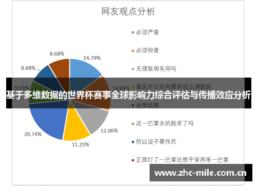 基于多维数据的世界杯赛事全球影响力综合评估与传播效应分析 基于多维数据的世界杯赛事全球影响力综合评估与传播效应分析